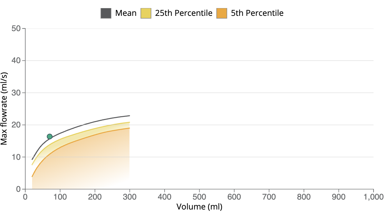 Nomogram.png